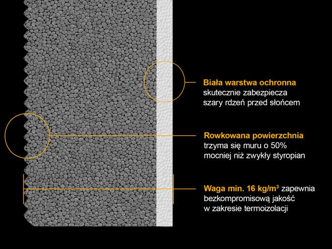 swisspor LAMBDA MEGA WHITE marki swisspor - nowa jakość termoizolacji w architekturze